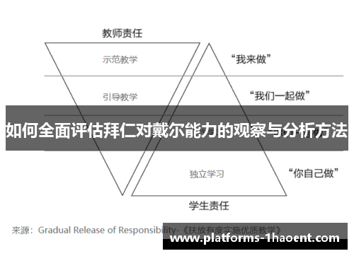 如何全面评估拜仁对戴尔能力的观察与分析方法