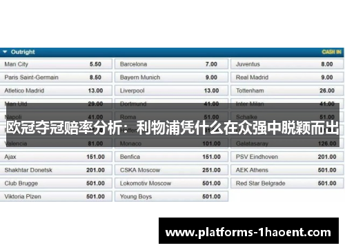 欧冠夺冠赔率分析：利物浦凭什么在众强中脱颖而出