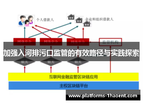 加强入河排污口监管的有效路径与实践探索