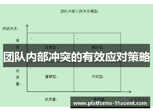 团队内部冲突的有效应对策略