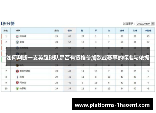 如何判断一支英超球队是否有资格参加欧战赛事的标准与依据