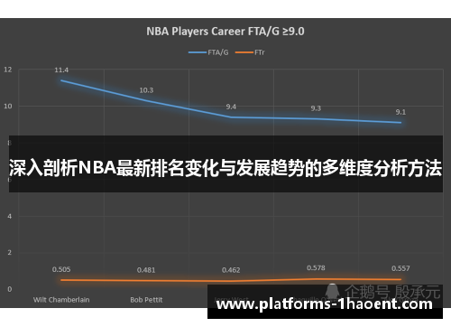深入剖析NBA最新排名变化与发展趋势的多维度分析方法