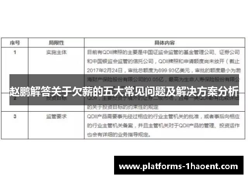 赵鹏解答关于欠薪的五大常见问题及解决方案分析