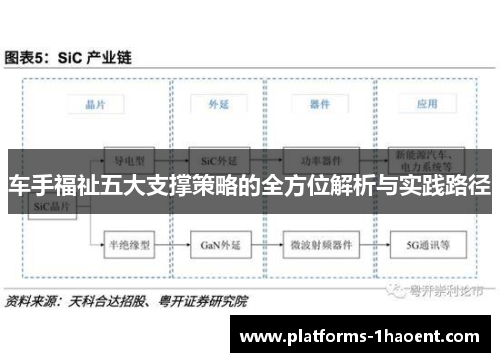 车手福祉五大支撑策略的全方位解析与实践路径