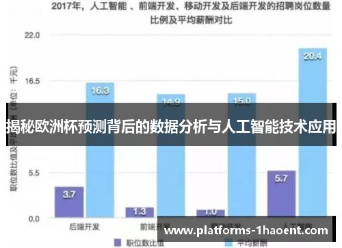 揭秘欧洲杯预测背后的数据分析与人工智能技术应用