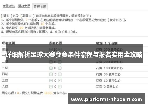详细解析足球大赛参赛条件流程与报名实用全攻略