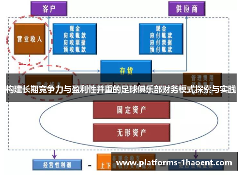 构建长期竞争力与盈利性并重的足球俱乐部财务模式探索与实践