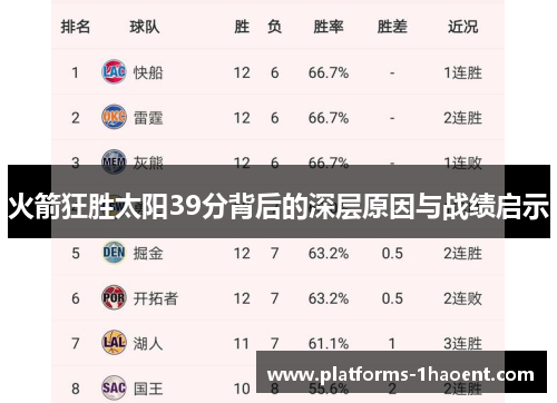 火箭狂胜太阳39分背后的深层原因与战绩启示
