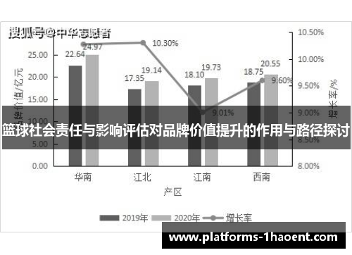 篮球社会责任与影响评估对品牌价值提升的作用与路径探讨