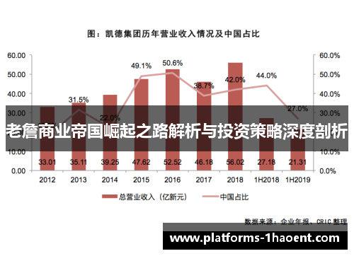 老詹商业帝国崛起之路解析与投资策略深度剖析