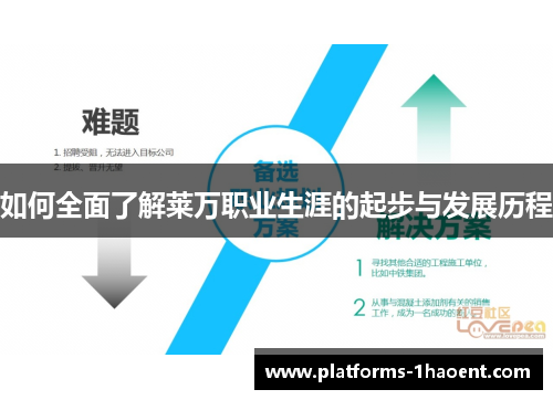 如何全面了解莱万职业生涯的起步与发展历程 如何全面了解莱万职业生涯的起步与发展历程