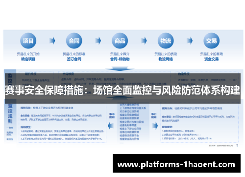 赛事安全保障措施:场馆全面监控与风险防范体系构建 赛事安全保障措施:场馆全面监控与风险防范体系构建