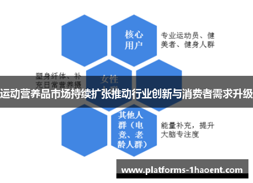 运动营养品市场持续扩张推动行业创新与消费者需求升级
