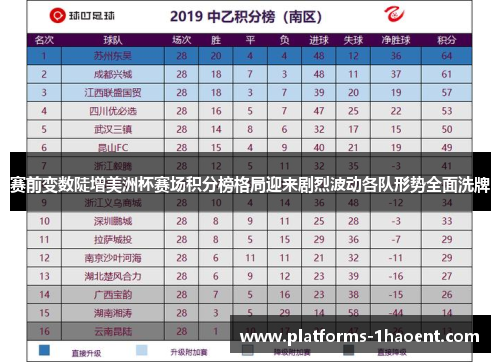 赛前变数陡增美洲杯赛场积分榜格局迎来剧烈波动各队形势全面洗牌