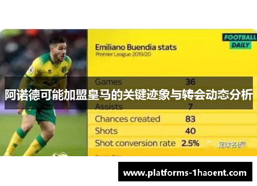 阿诺德可能加盟皇马的关键迹象与转会动态分析 阿诺德可能加盟皇马的关键迹象与转会动态分析