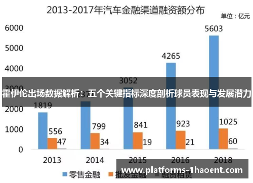 霍伊伦出场数据解析：五个关键指标深度剖析球员表现与发展潜力