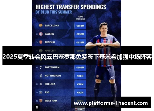 2025夏季转会风云巴塞罗那免费签下基米希加强中场阵容 2025夏季转会风云巴塞罗那免费签下基米希加强中场阵容